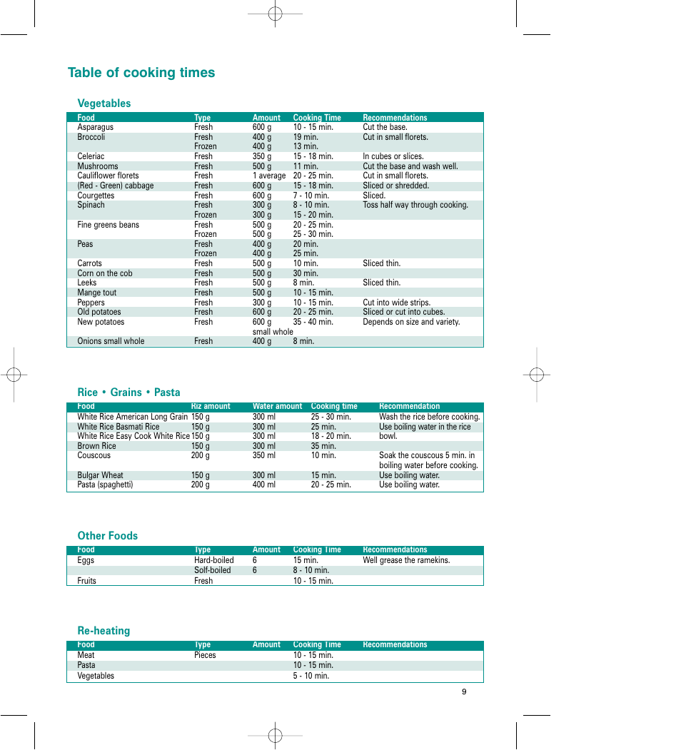 Table of cooking times, Rice • grains • pasta, Other foods | Re-heating, Vegetables | Tefal VC 4003 User Manual | Page 10 / 52