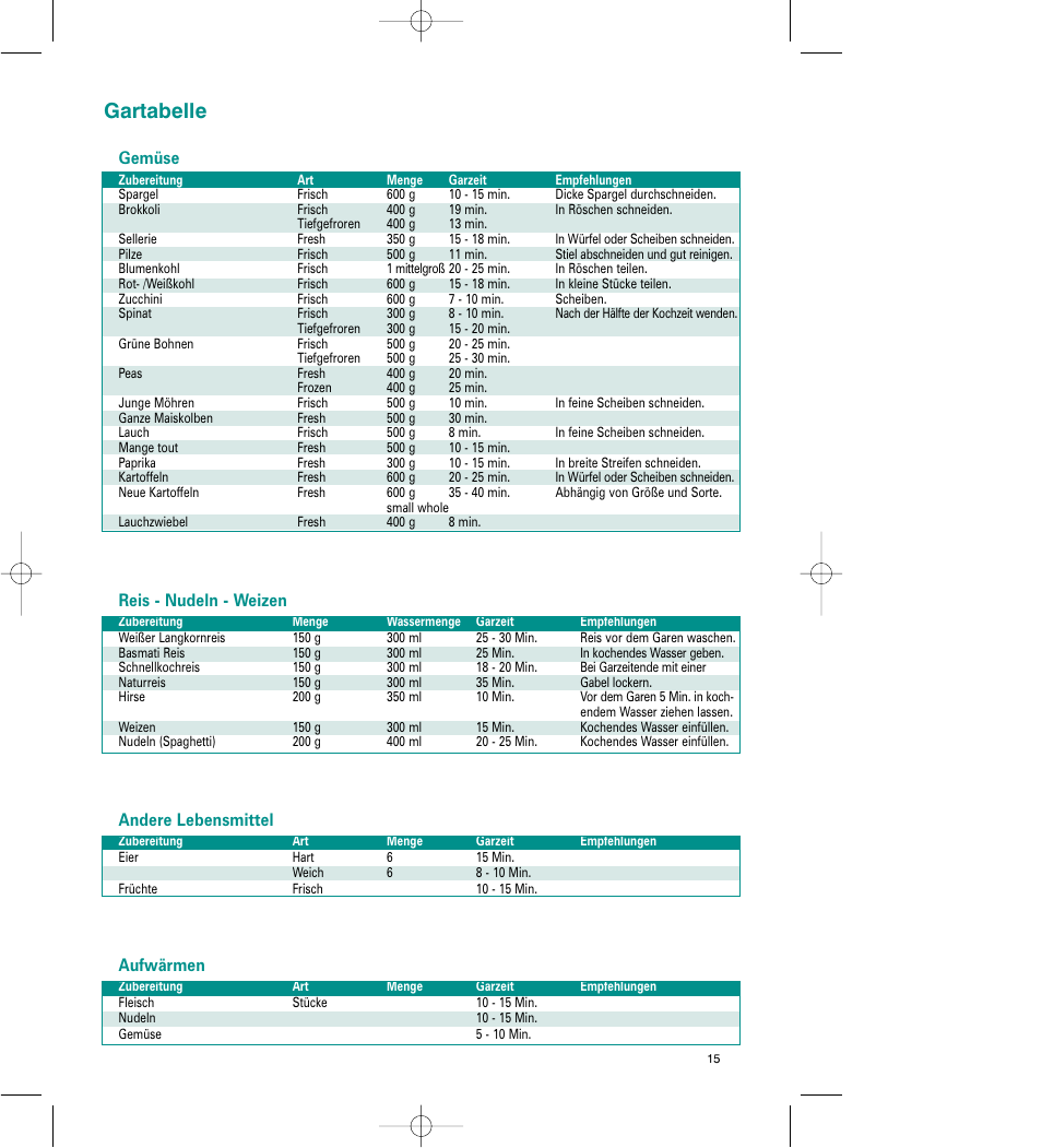 Gartabelle, Reis - nudeln - weizen, Andere lebensmittel | Aufwärmen, Gemüse | Tefal VC 4003 User Manual | Page 16 / 52
