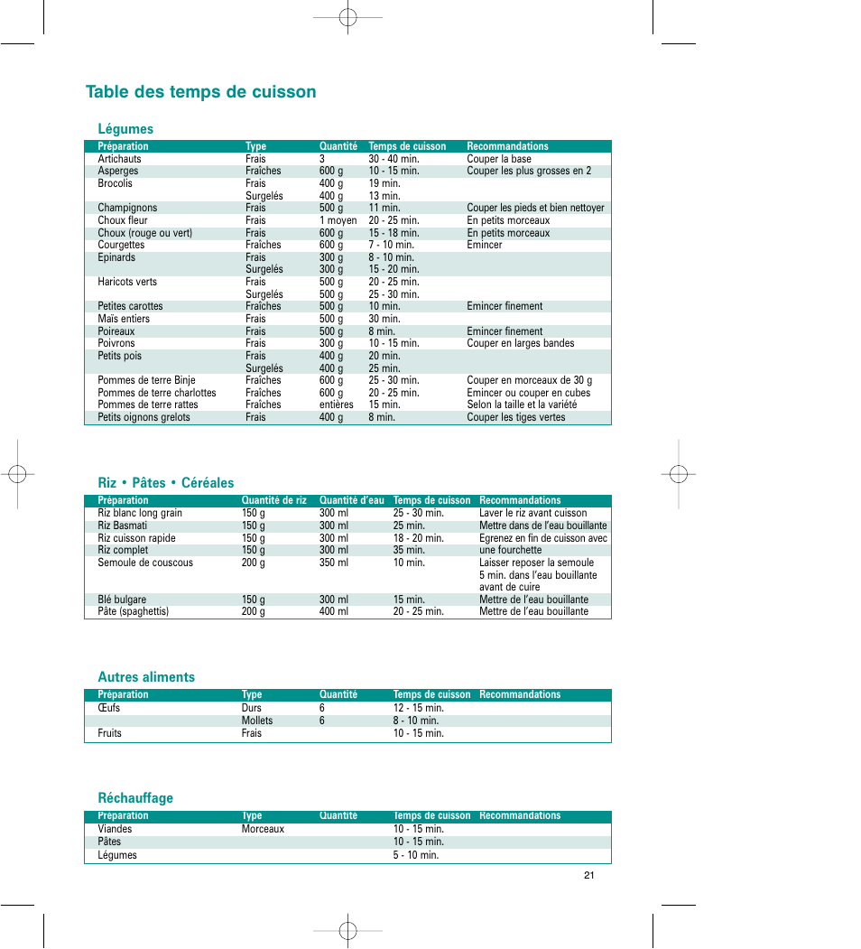 Table des temps de cuisson, Légumes, Autres aliments | Réchauffage, Riz • pâtes • céréales | Tefal VC 4003 User Manual | Page 22 / 52