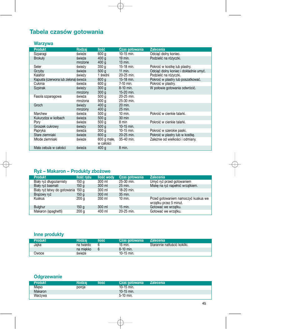 Tabela czasów gotowania, Inne produkty, Odgrzewanie | Warzywa, Ryż – makaron – produkty zbożowe | Tefal VC 4003 User Manual | Page 46 / 52