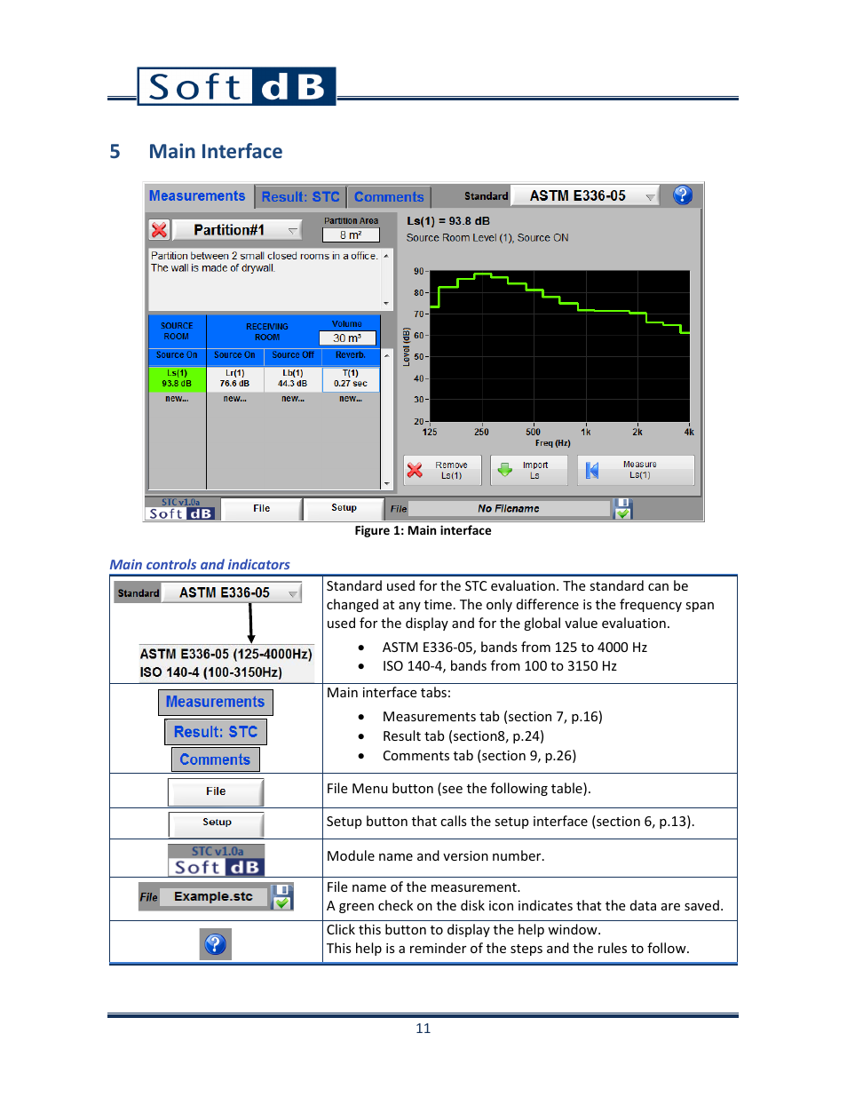 5 main interface | Soft dB Opus Suite Building Acoustics Module Airborne Sound Isolation between Rooms ASTM E 336_ISO 140-4 User Manual | Page 12 / 40