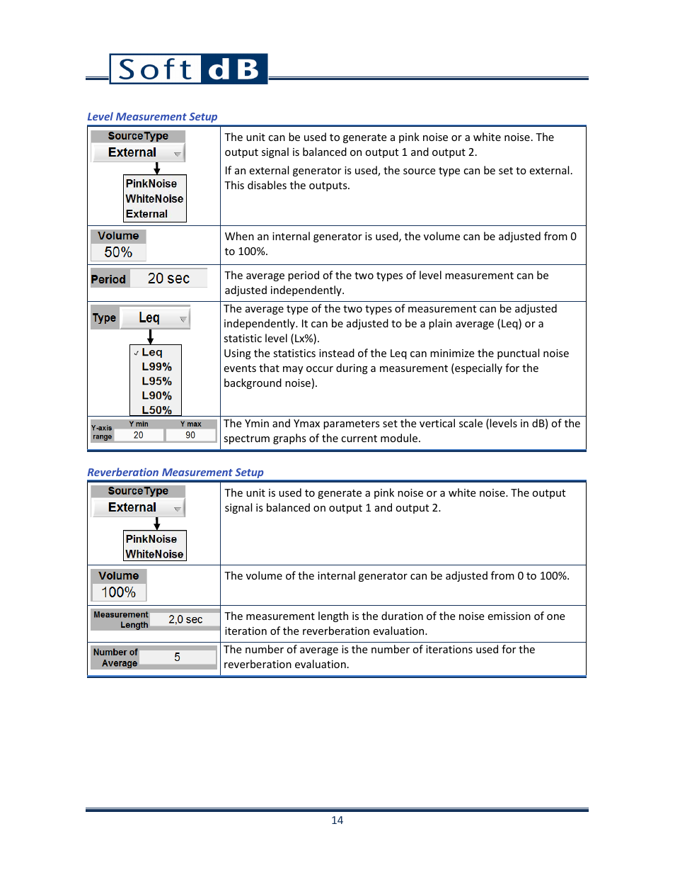 Soft dB Opus Suite Building Acoustics Module Airborne Sound Isolation between Rooms ASTM E 336_ISO 140-4 User Manual | Page 15 / 40