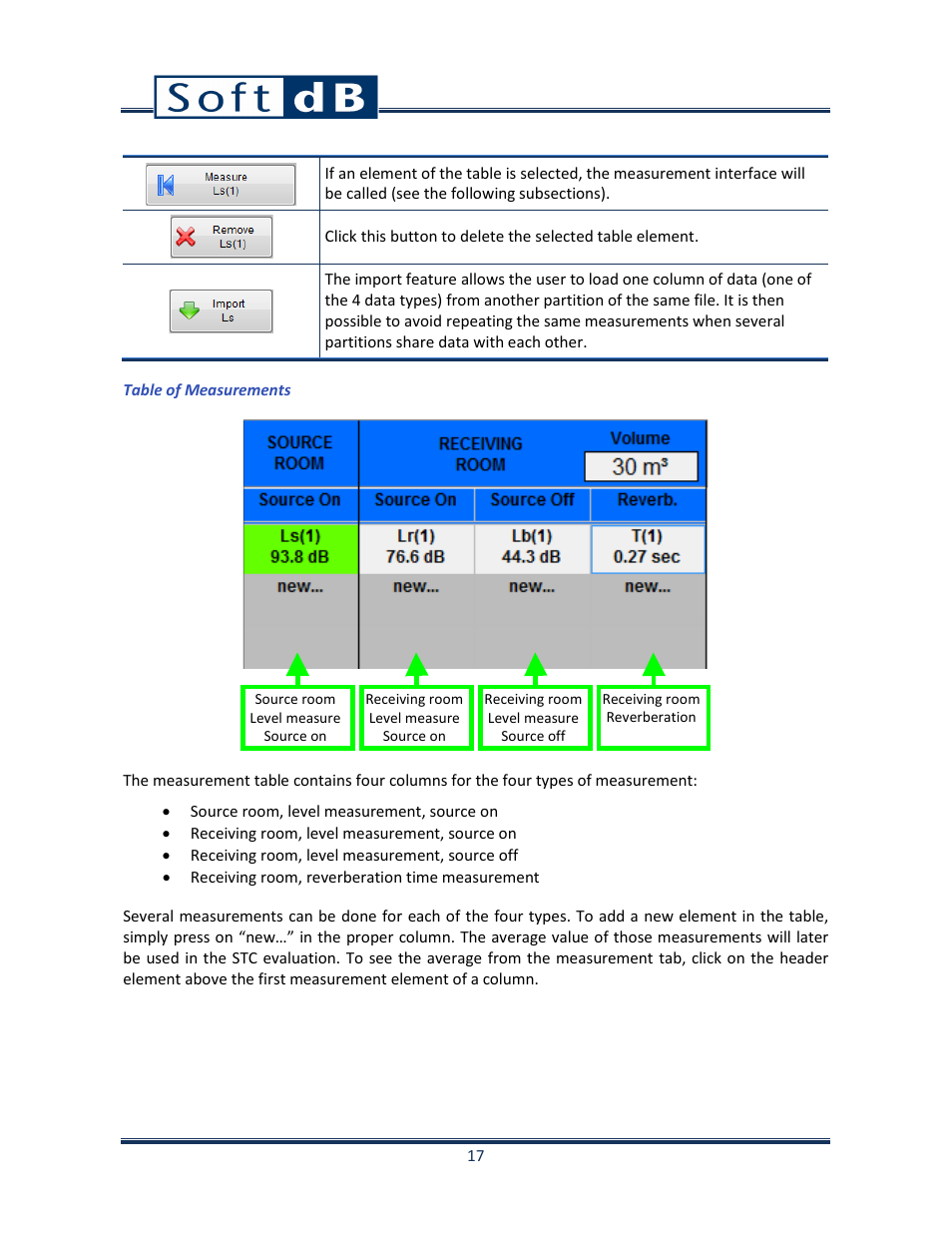 Soft dB Opus Suite Building Acoustics Module Airborne Sound Isolation between Rooms ASTM E 336_ISO 140-4 User Manual | Page 18 / 40