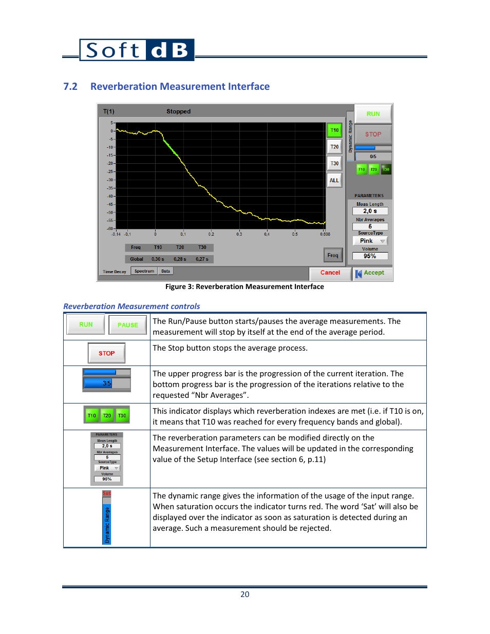 2 reverberation measurement interface | Soft dB Opus Suite Building Acoustics Module Airborne Sound Isolation between Rooms ASTM E 336_ISO 140-4 User Manual | Page 21 / 40