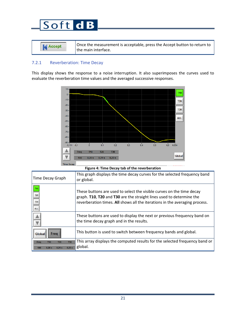 1 reverberation: time decay | Soft dB Opus Suite Building Acoustics Module Airborne Sound Isolation between Rooms ASTM E 336_ISO 140-4 User Manual | Page 22 / 40