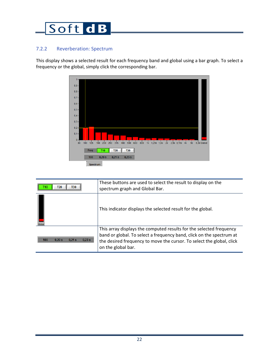 2 reverberation: spectrum | Soft dB Opus Suite Building Acoustics Module Airborne Sound Isolation between Rooms ASTM E 336_ISO 140-4 User Manual | Page 23 / 40