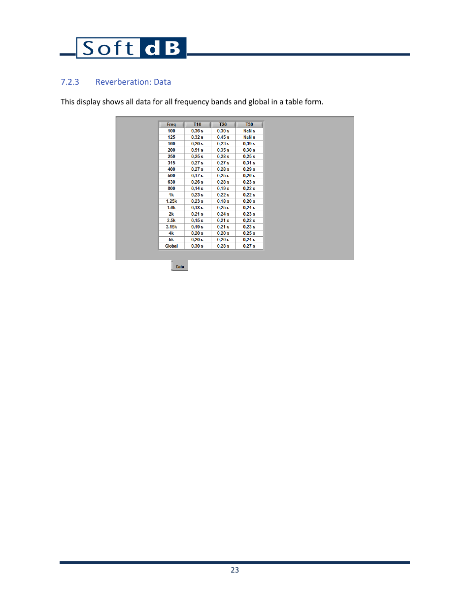 3 reverberation: data | Soft dB Opus Suite Building Acoustics Module Airborne Sound Isolation between Rooms ASTM E 336_ISO 140-4 User Manual | Page 24 / 40