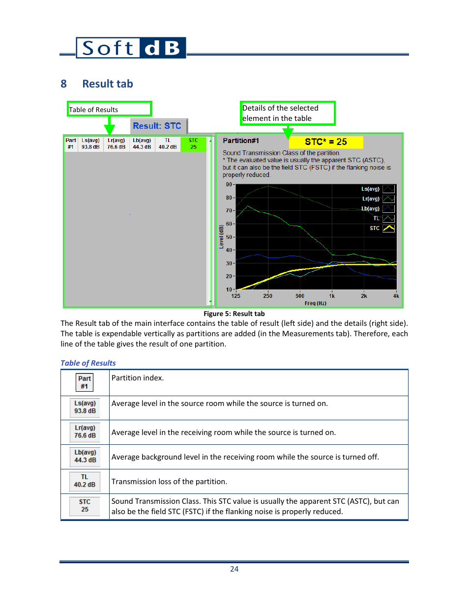 8 result tab | Soft dB Opus Suite Building Acoustics Module Airborne Sound Isolation between Rooms ASTM E 336_ISO 140-4 User Manual | Page 25 / 40