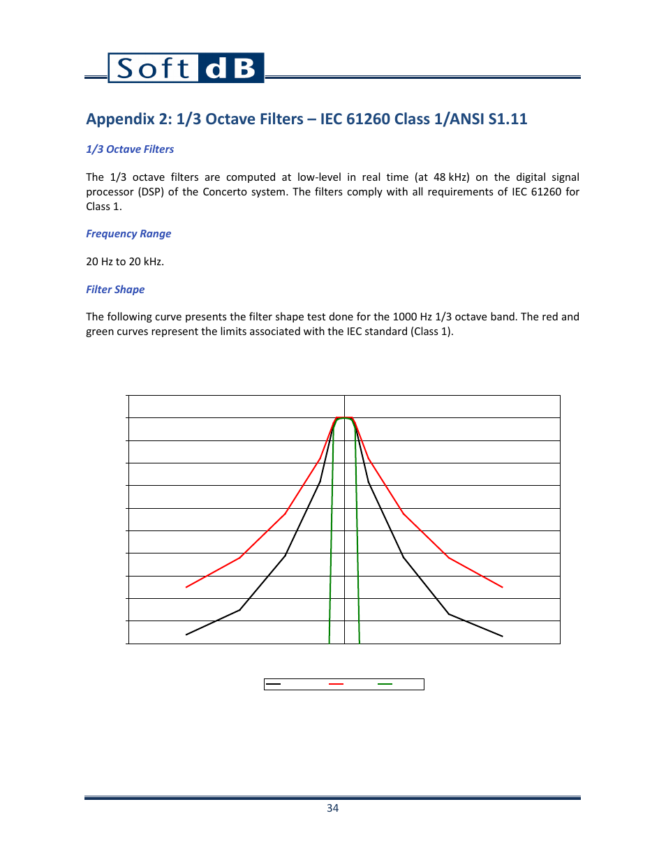 Soft dB Opus Suite Building Acoustics Module Airborne Sound Isolation between Rooms ASTM E 336_ISO 140-4 User Manual | Page 35 / 40
