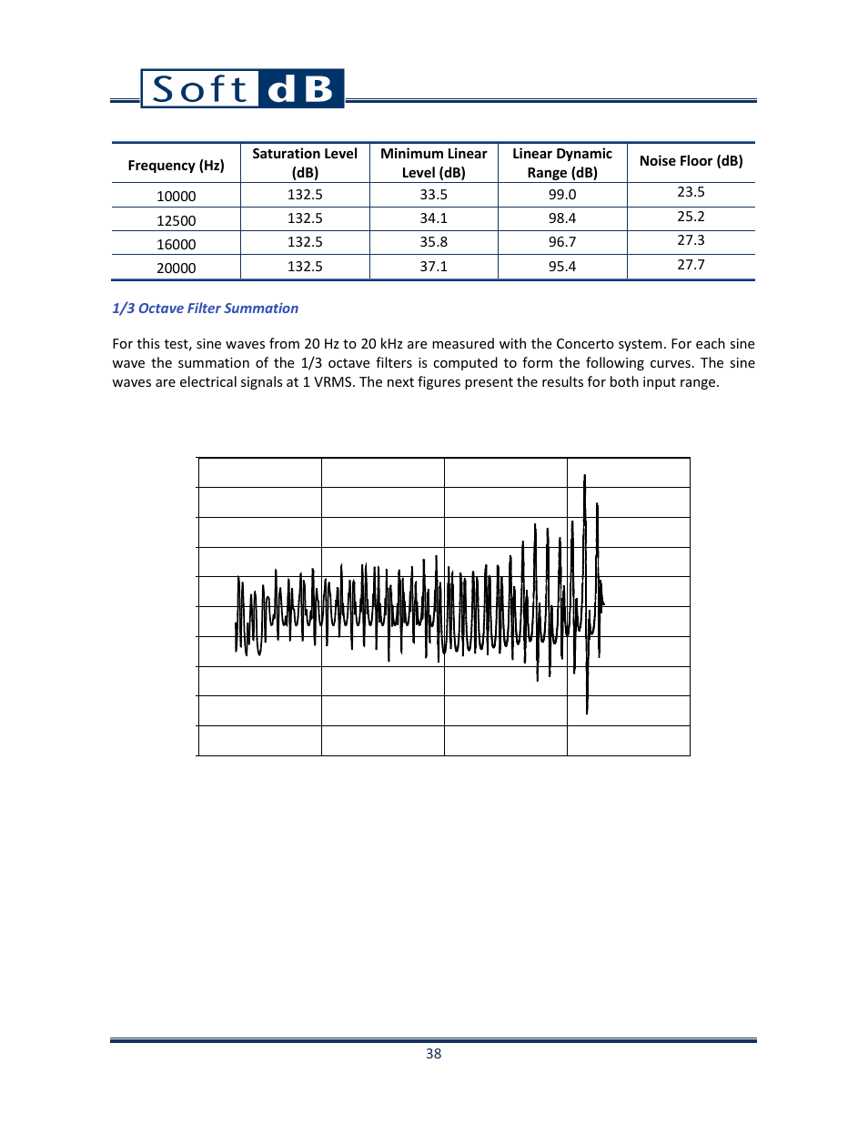 Soft dB Opus Suite Building Acoustics Module Airborne Sound Isolation between Rooms ASTM E 336_ISO 140-4 User Manual | Page 39 / 40