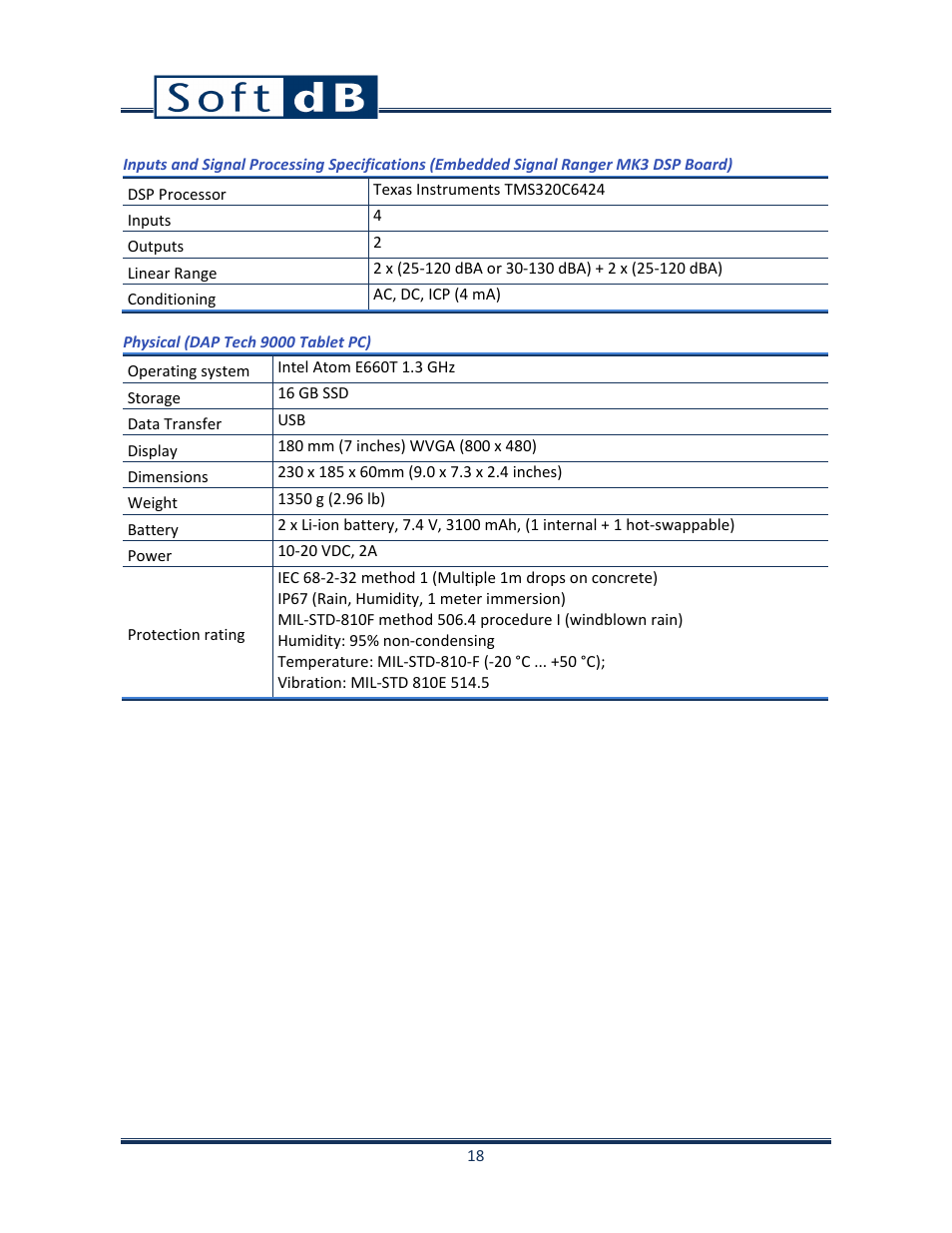 Soft dB Opus Suite Intensity Module User Manual | Page 20 / 26