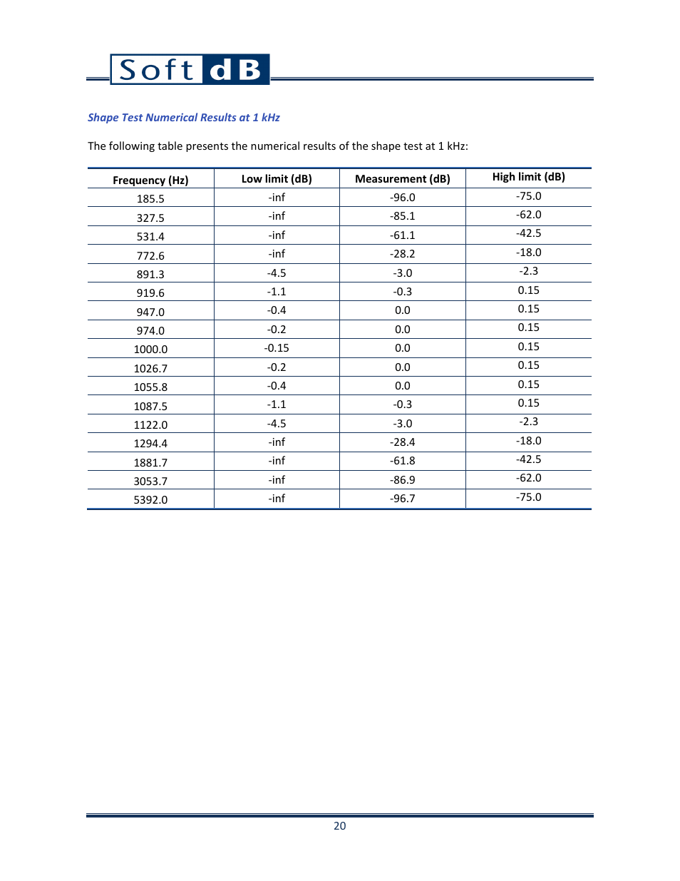 Soft dB Opus Suite Intensity Module User Manual | Page 22 / 26