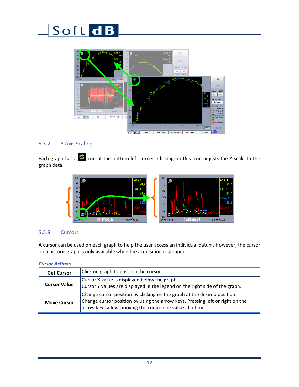2 y axis scaling, 3 cursors | Soft dB Opus Suite SLM 4-Ch Module User Manual | Page 15 / 70