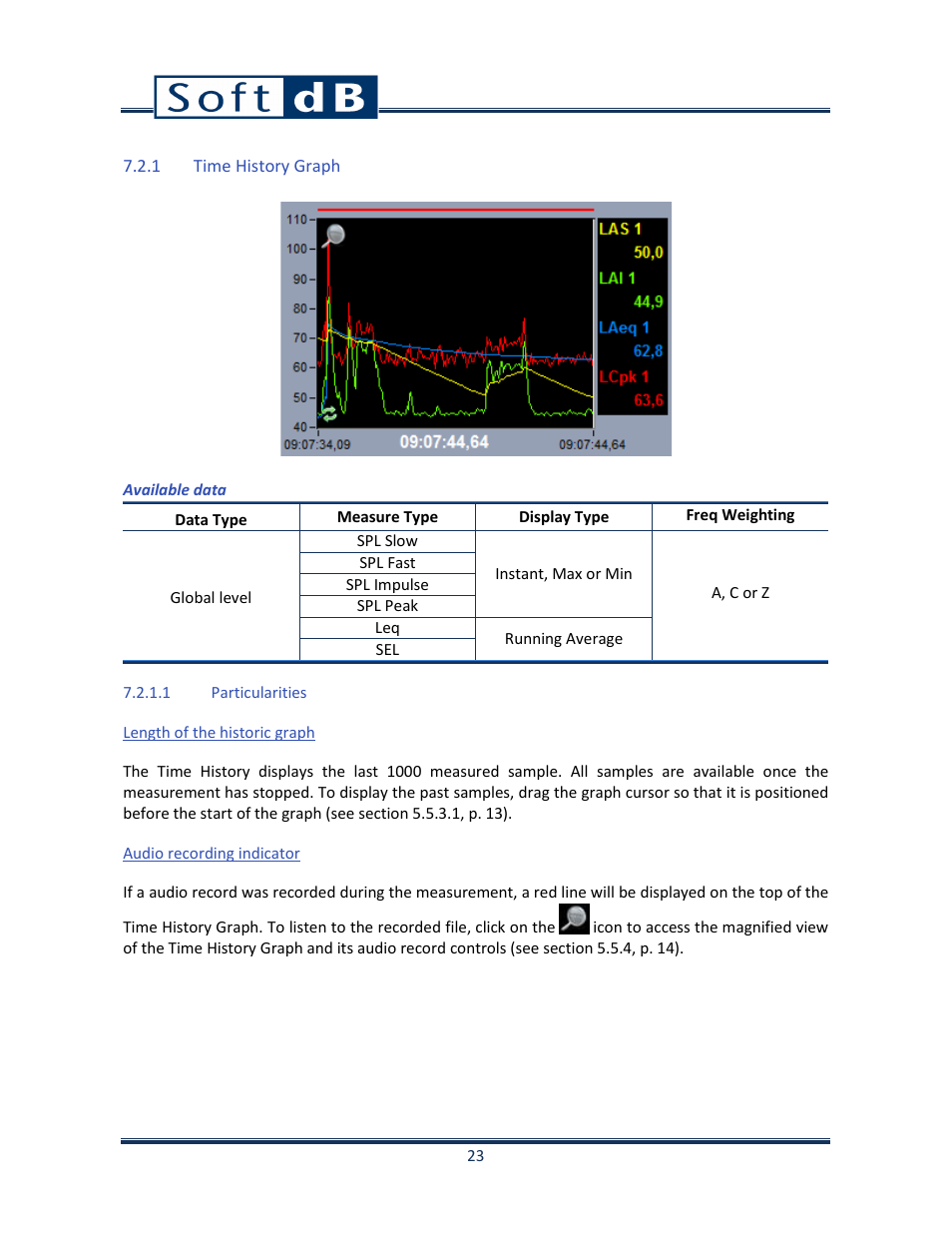 1 time history graph | Soft dB Opus Suite SLM 4-Ch Module User Manual | Page 26 / 70