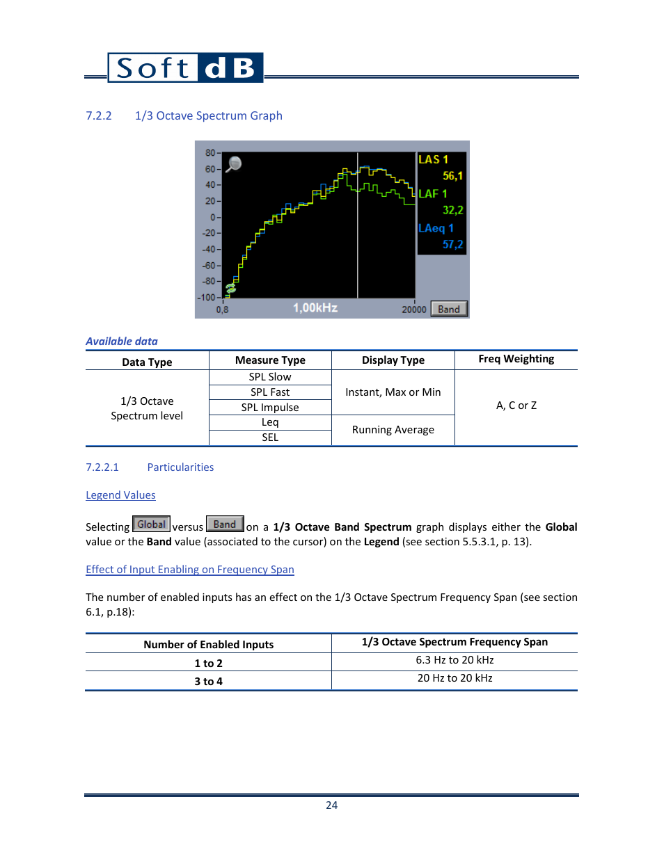 2 1/3 octave spectrum graph | Soft dB Opus Suite SLM 4-Ch Module User Manual | Page 27 / 70