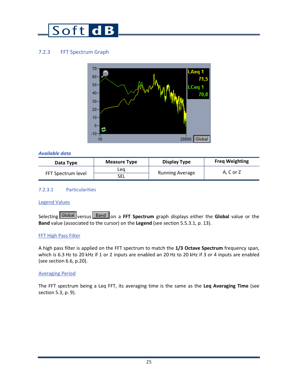 3 fft spectrum graph | Soft dB Opus Suite SLM 4-Ch Module User Manual | Page 28 / 70