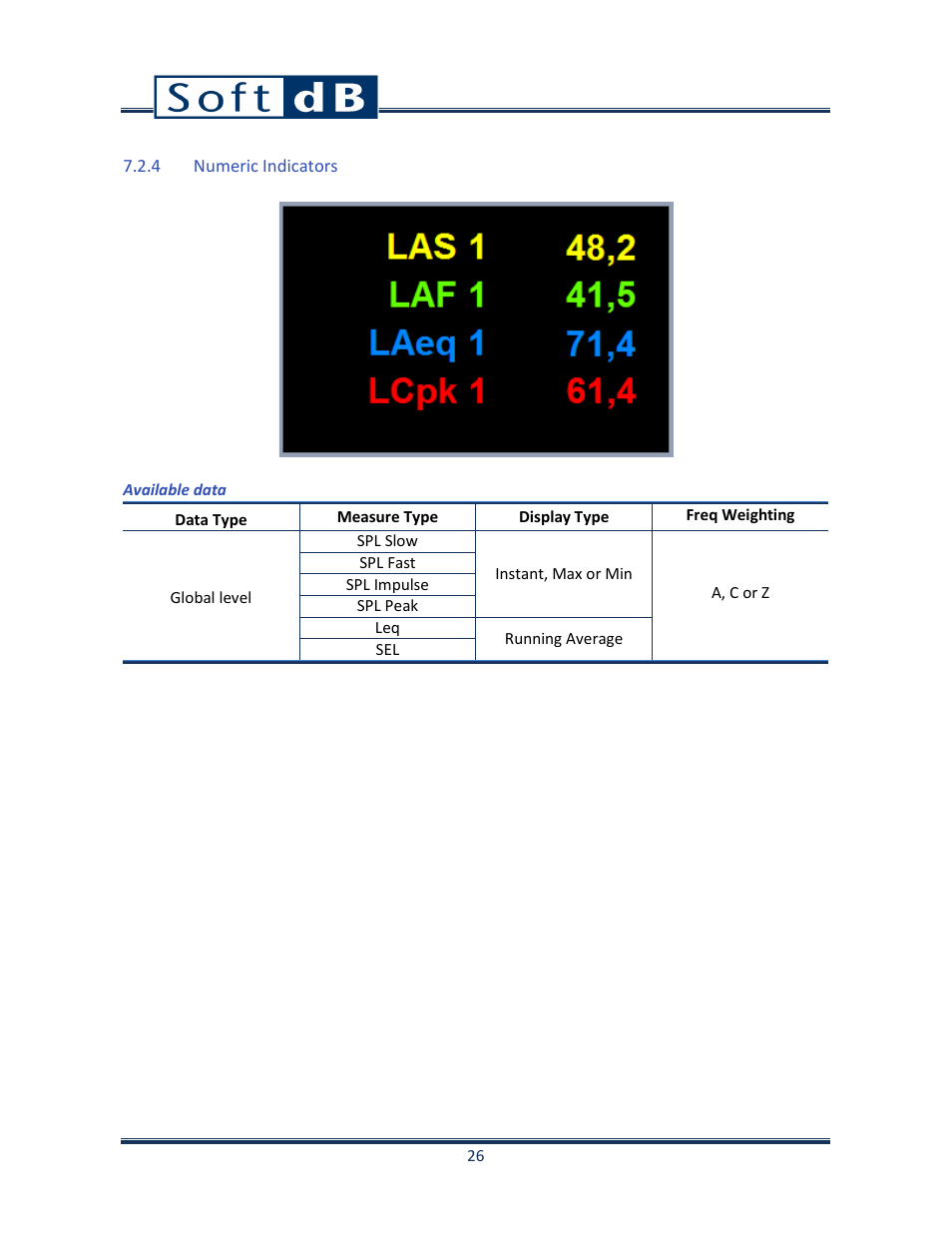 4 numeric indicators | Soft dB Opus Suite SLM 4-Ch Module User Manual | Page 29 / 70