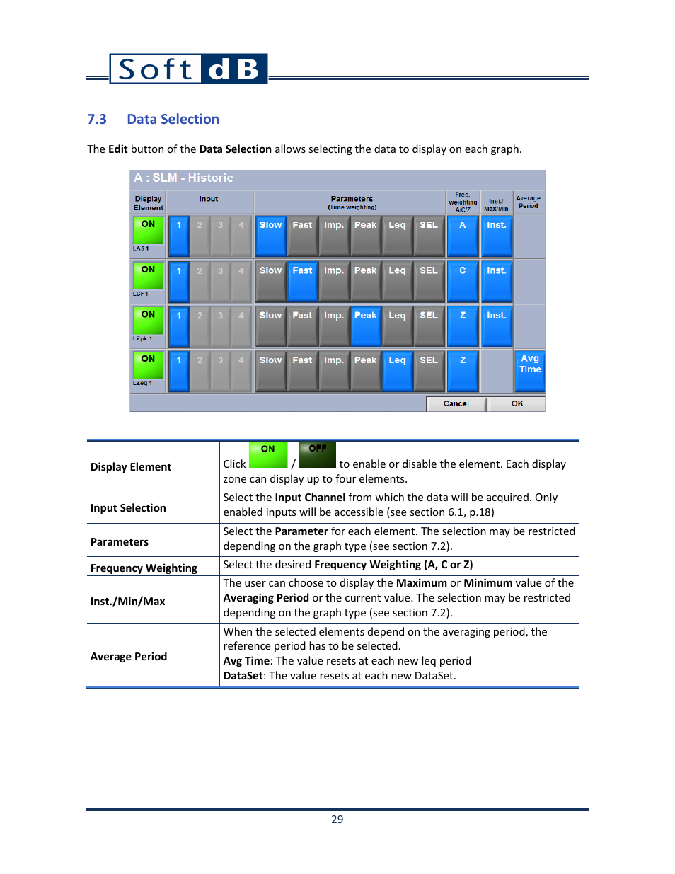 3 data selection | Soft dB Opus Suite SLM 4-Ch Module User Manual | Page 32 / 70