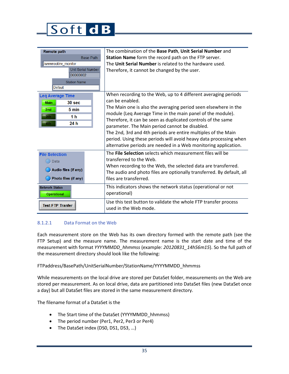 Soft dB Opus Suite SLM 4-Ch Module User Manual | Page 38 / 70