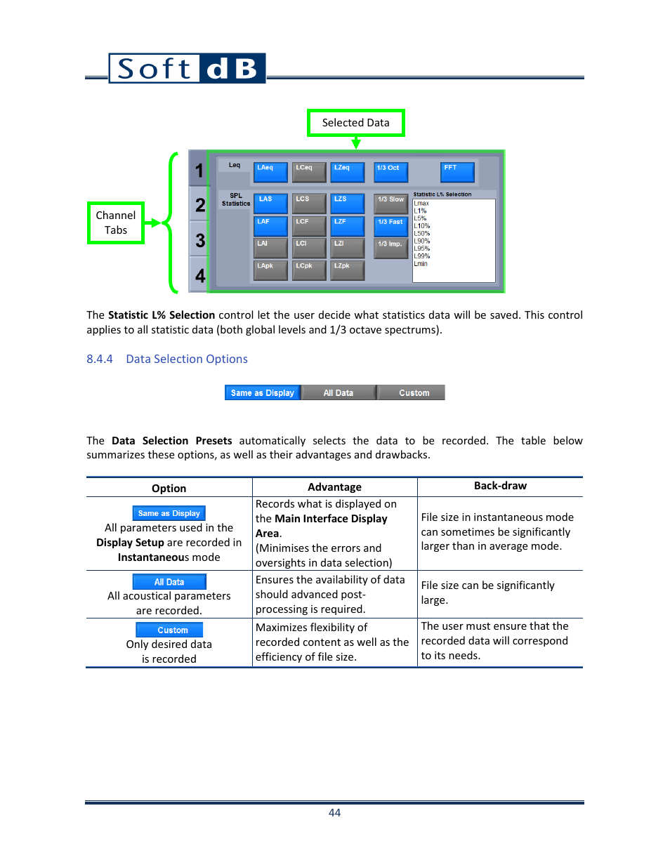 4 data selection options | Soft dB Opus Suite SLM 4-Ch Module User Manual | Page 47 / 70