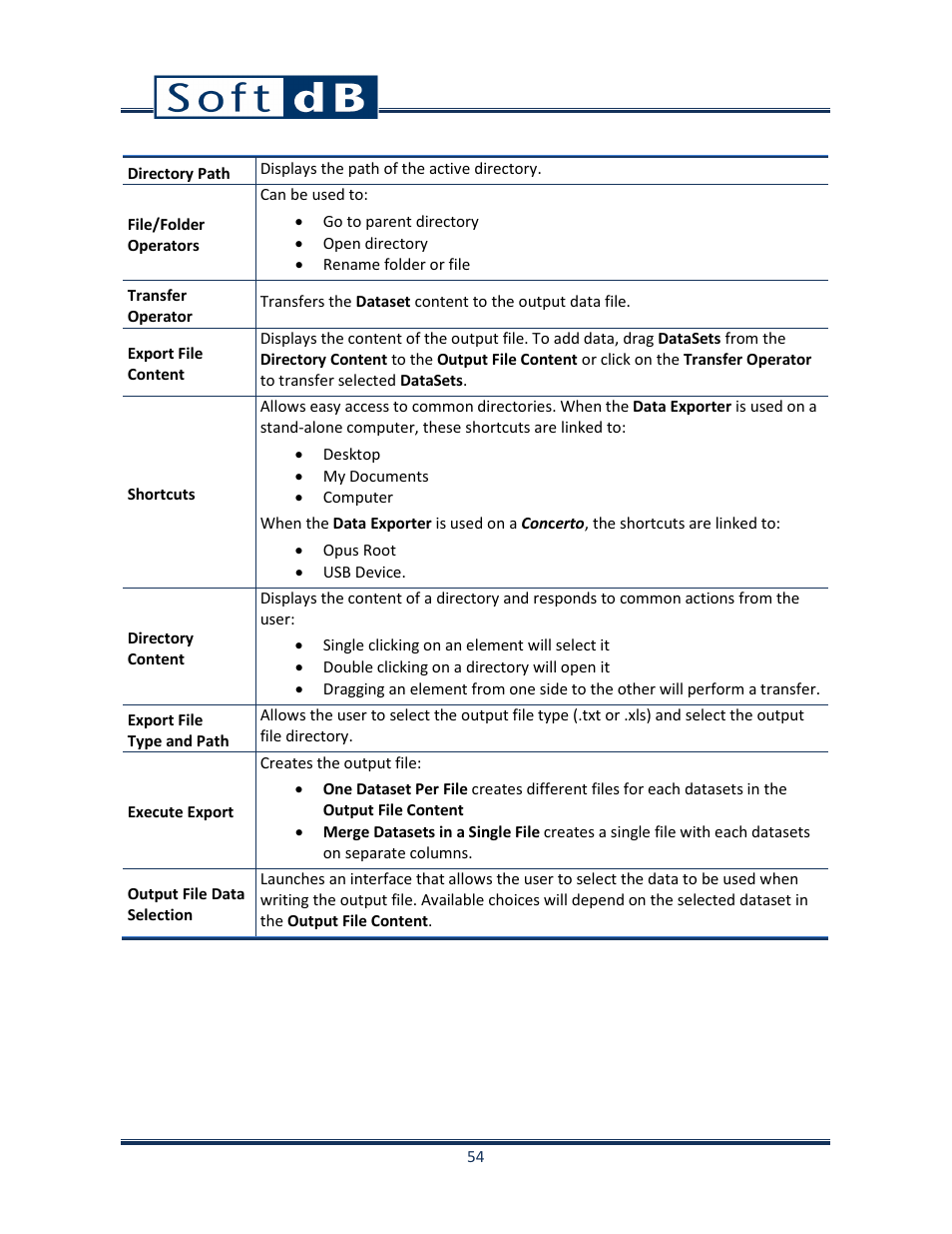 Soft dB Opus Suite SLM 4-Ch Module User Manual | Page 57 / 70