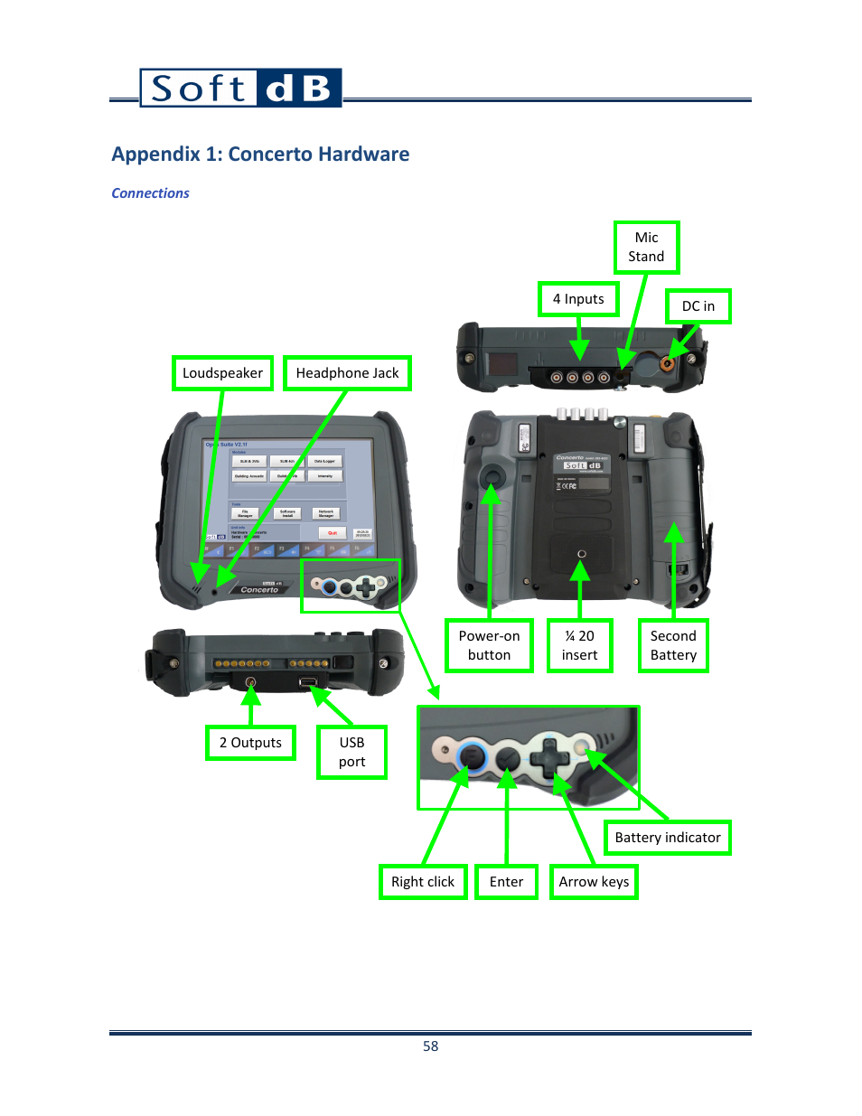 Appendix 1: concerto hardware | Soft dB Opus Suite SLM 4-Ch Module User Manual | Page 61 / 70