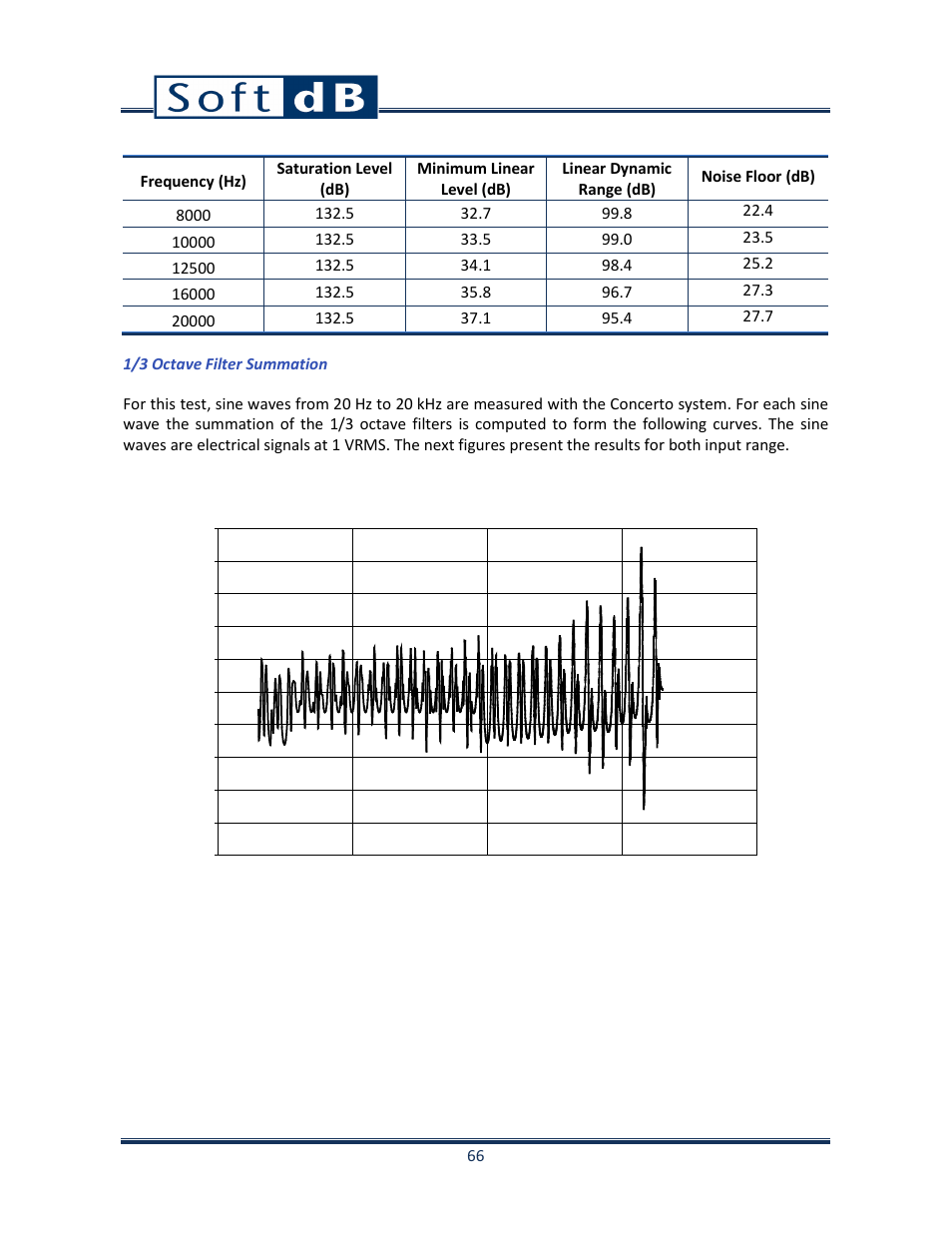 Soft dB Opus Suite SLM 4-Ch Module User Manual | Page 69 / 70