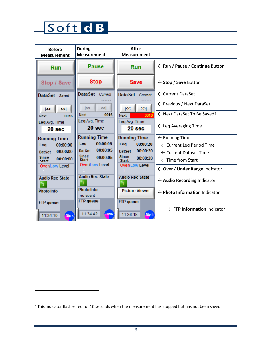 Soft dB Opus Suite SLM 4-Ch Module User Manual | Page 9 / 70