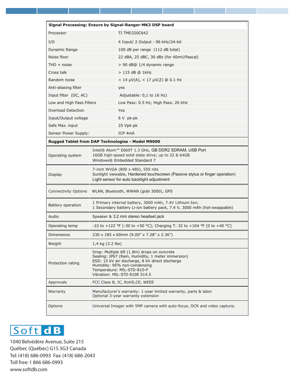 Soft dB Concerto User Manual | Page 4 / 4