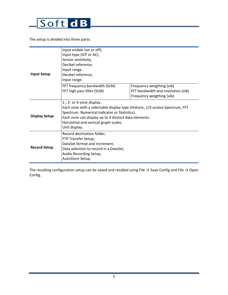 Soft dB Opus Suite SLM & 3Vib Module User Manual | Page 12 / 82