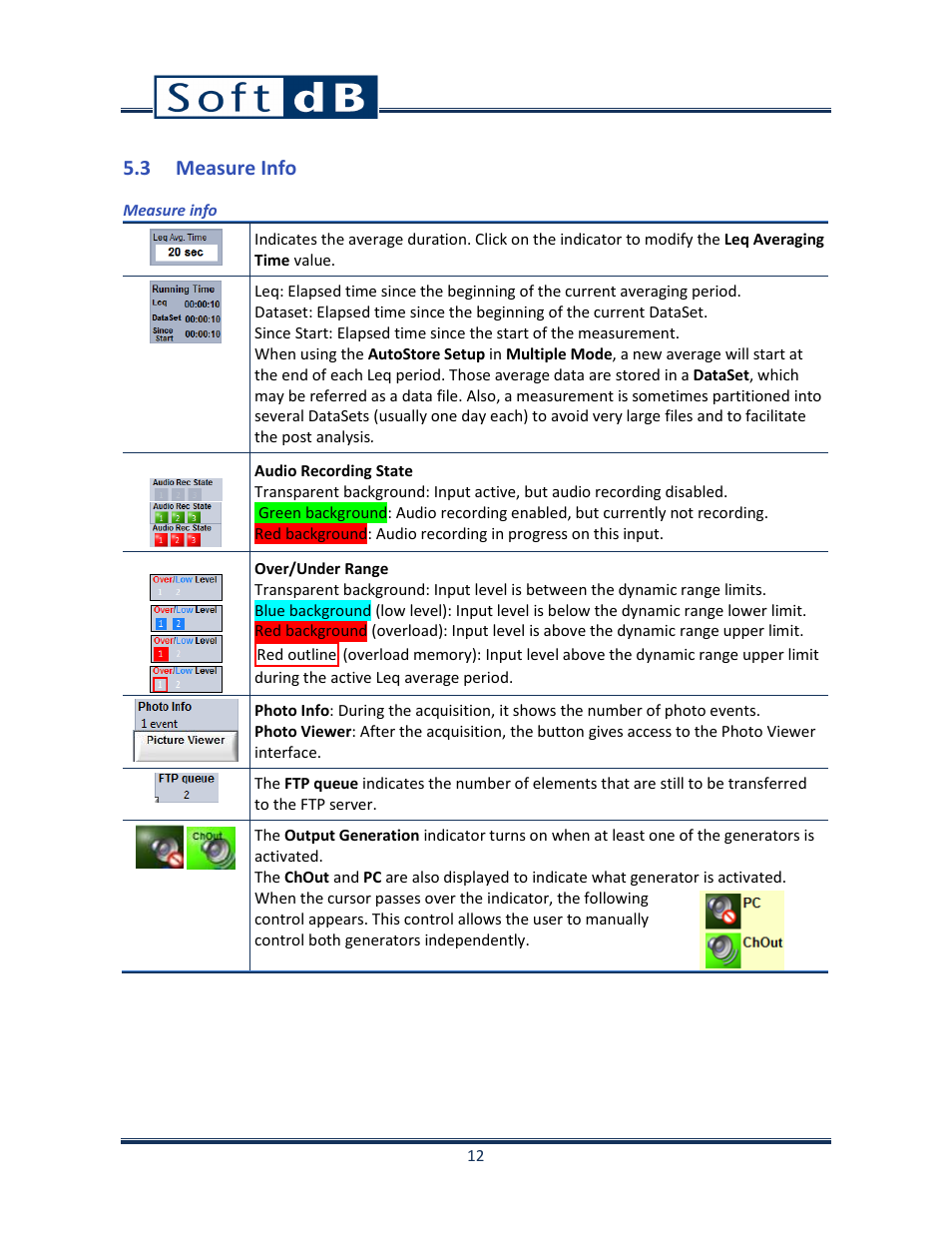 3 measure info, Measure info, N5.3, p | Soft dB Opus Suite SLM & 3Vib Module User Manual | Page 15 / 82