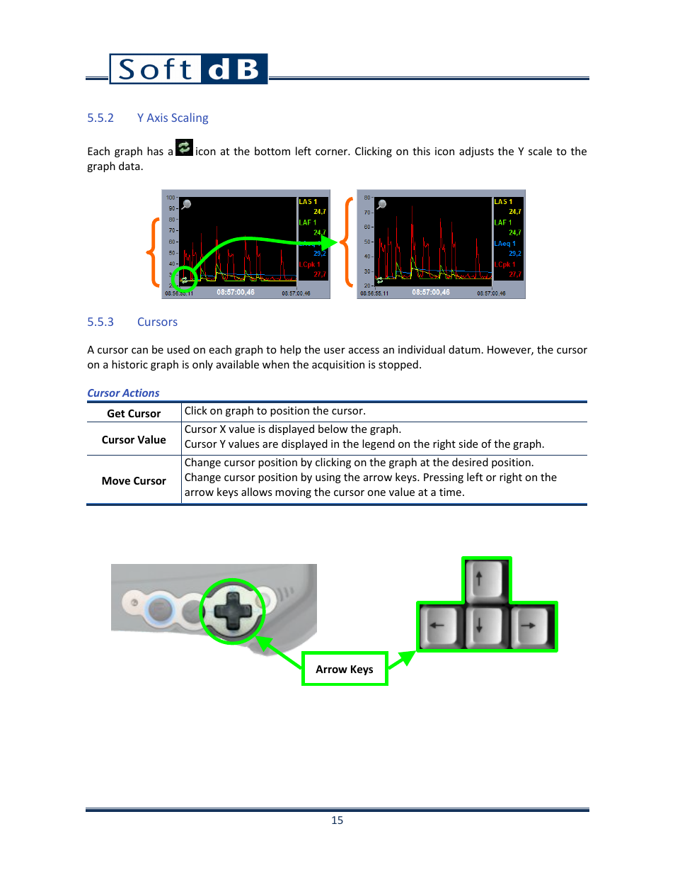 2 y axis scaling, 3 cursors, Y axis scaling | Cursors | Soft dB Opus Suite SLM & 3Vib Module User Manual | Page 18 / 82