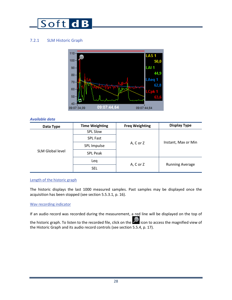 1 slm historic graph, Length of the historic graph, Wav recording indicator | Slm historic graph, N 7.2.1 | Soft dB Opus Suite SLM & 3Vib Module User Manual | Page 31 / 82