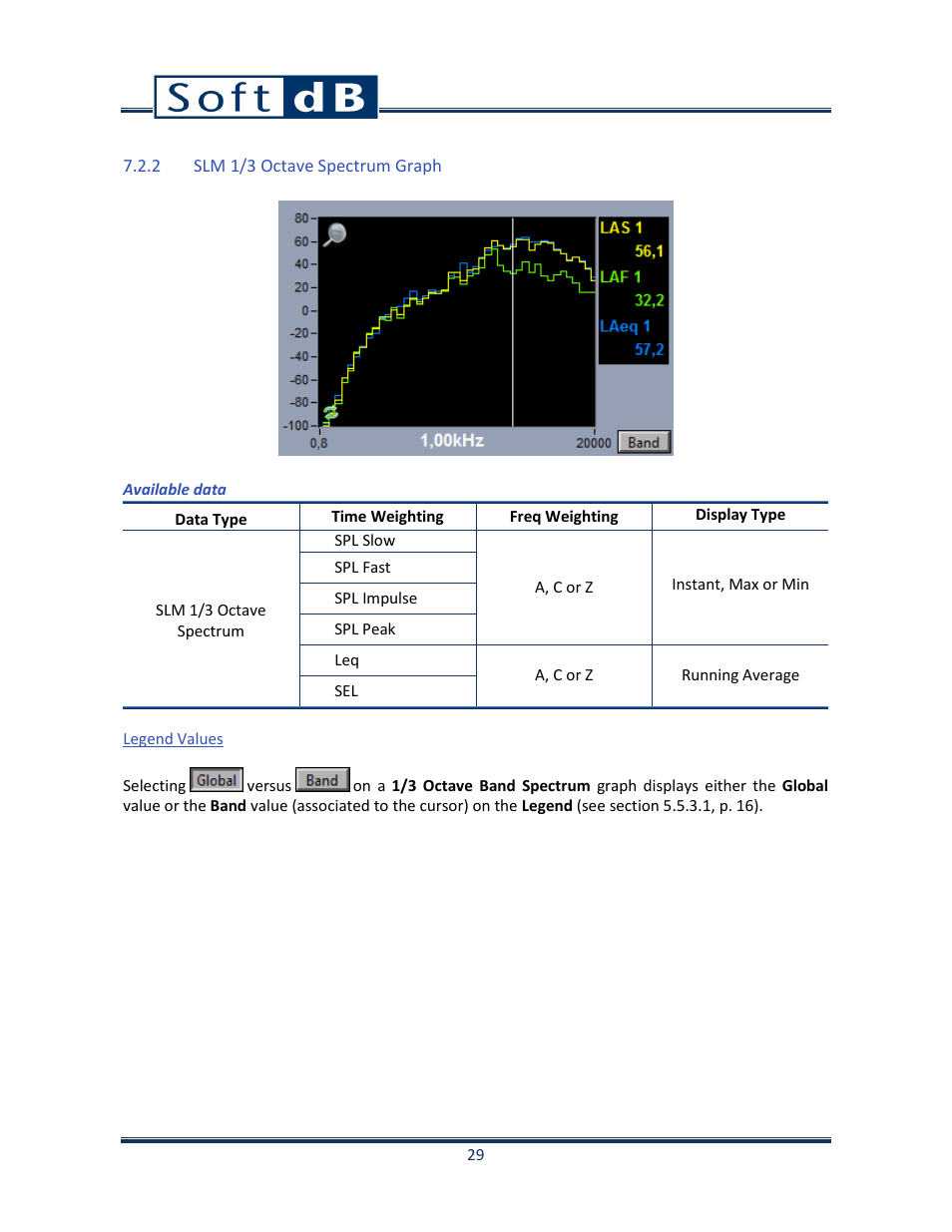 2 slm 1/3 octave spectrum graph, Legend values, Slm 1/3 octave spectrum graph | Soft dB Opus Suite SLM & 3Vib Module User Manual | Page 32 / 82