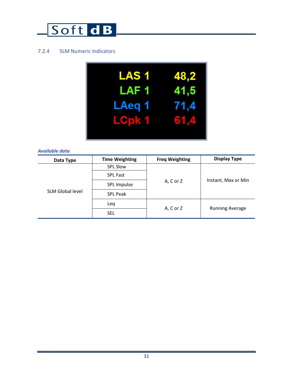 4 slm numeric indicators, Slm numeric indicators, N7.2.4) | Soft dB Opus Suite SLM & 3Vib Module User Manual | Page 34 / 82
