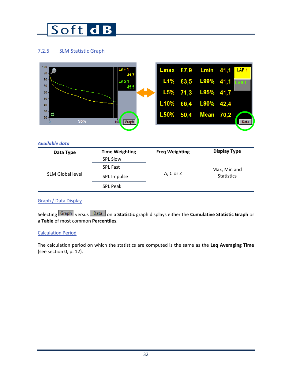 5 slm statistic graph, Graph / data display, Calculation period | Slm statistic graph | Soft dB Opus Suite SLM & 3Vib Module User Manual | Page 35 / 82