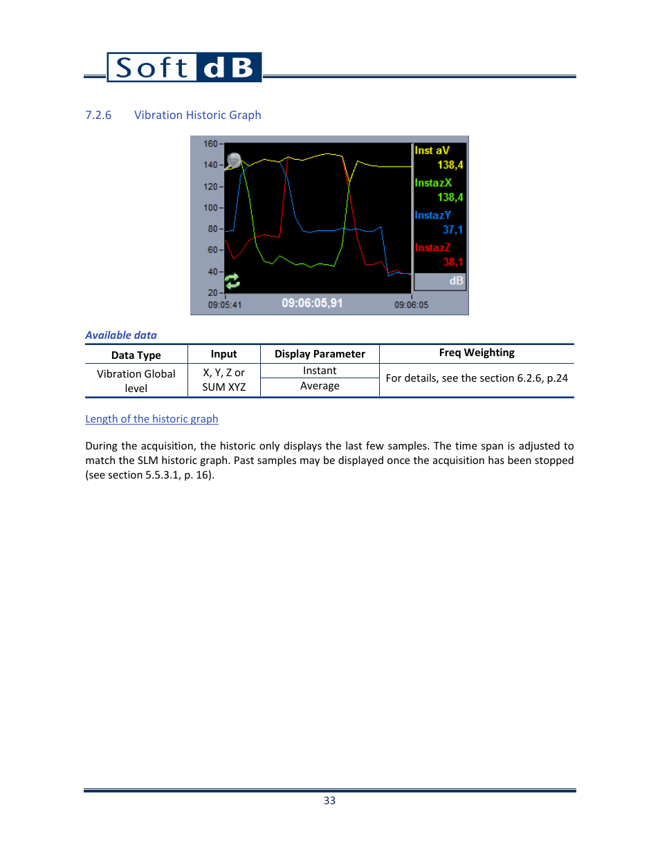 6 vibration historic graph, Length of the historic graph, Vibration historic graph | Soft dB Opus Suite SLM & 3Vib Module User Manual | Page 36 / 82
