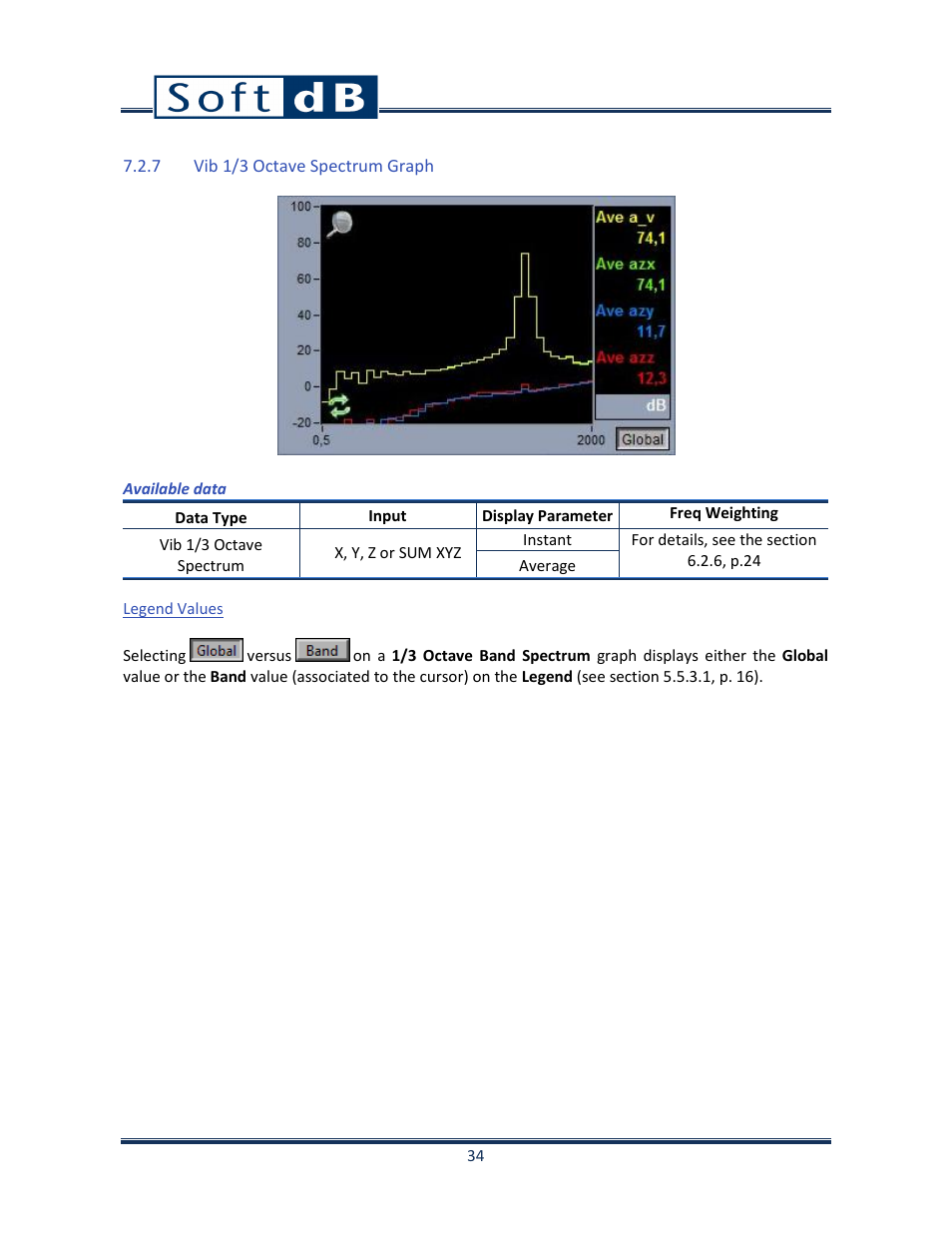 7 vib 1/3 octave spectrum graph, Legend values, Vib 1/3 octave spectrum graph | N 7.2.7) | Soft dB Opus Suite SLM & 3Vib Module User Manual | Page 37 / 82