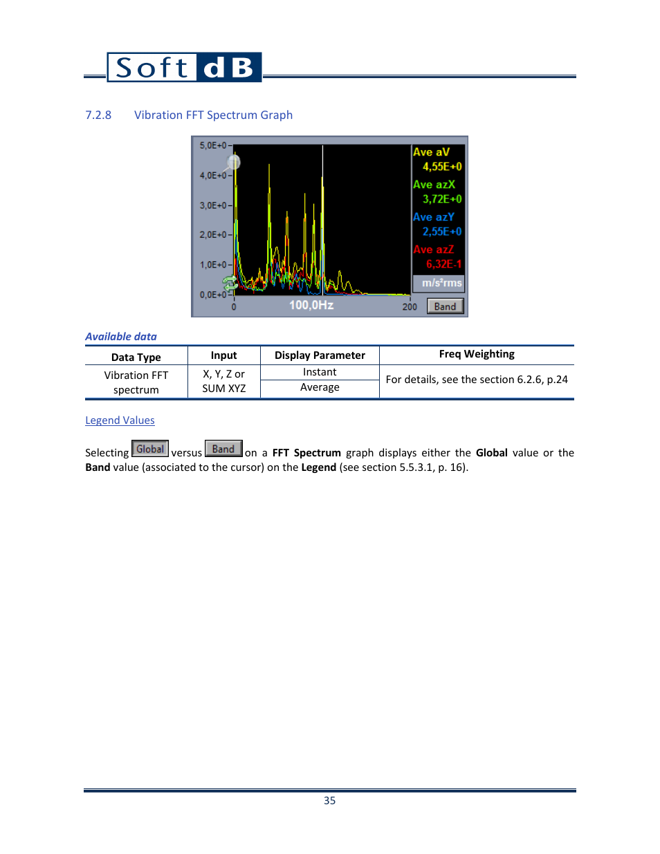 8 vibration fft spectrum graph, Legend values, Vibration fft spectrum graph | Soft dB Opus Suite SLM & 3Vib Module User Manual | Page 38 / 82