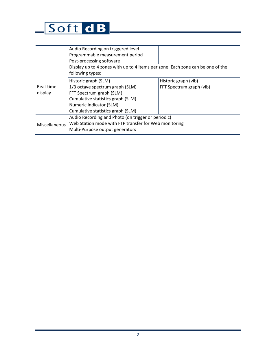 Soft dB Opus Suite SLM & 3Vib Module User Manual | Page 5 / 82
