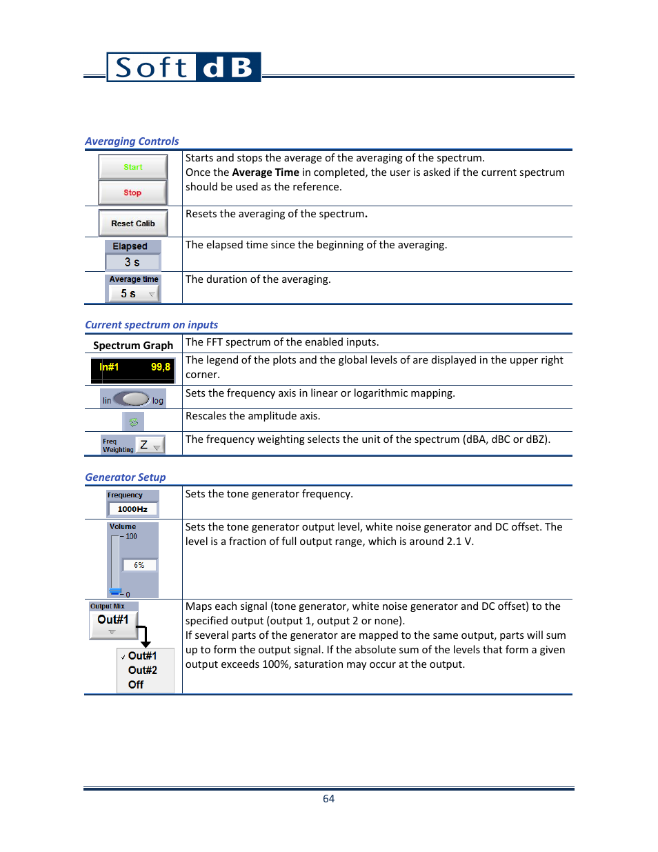 N 0, p. 65) | Soft dB Opus Suite SLM & 3Vib Module User Manual | Page 67 / 82