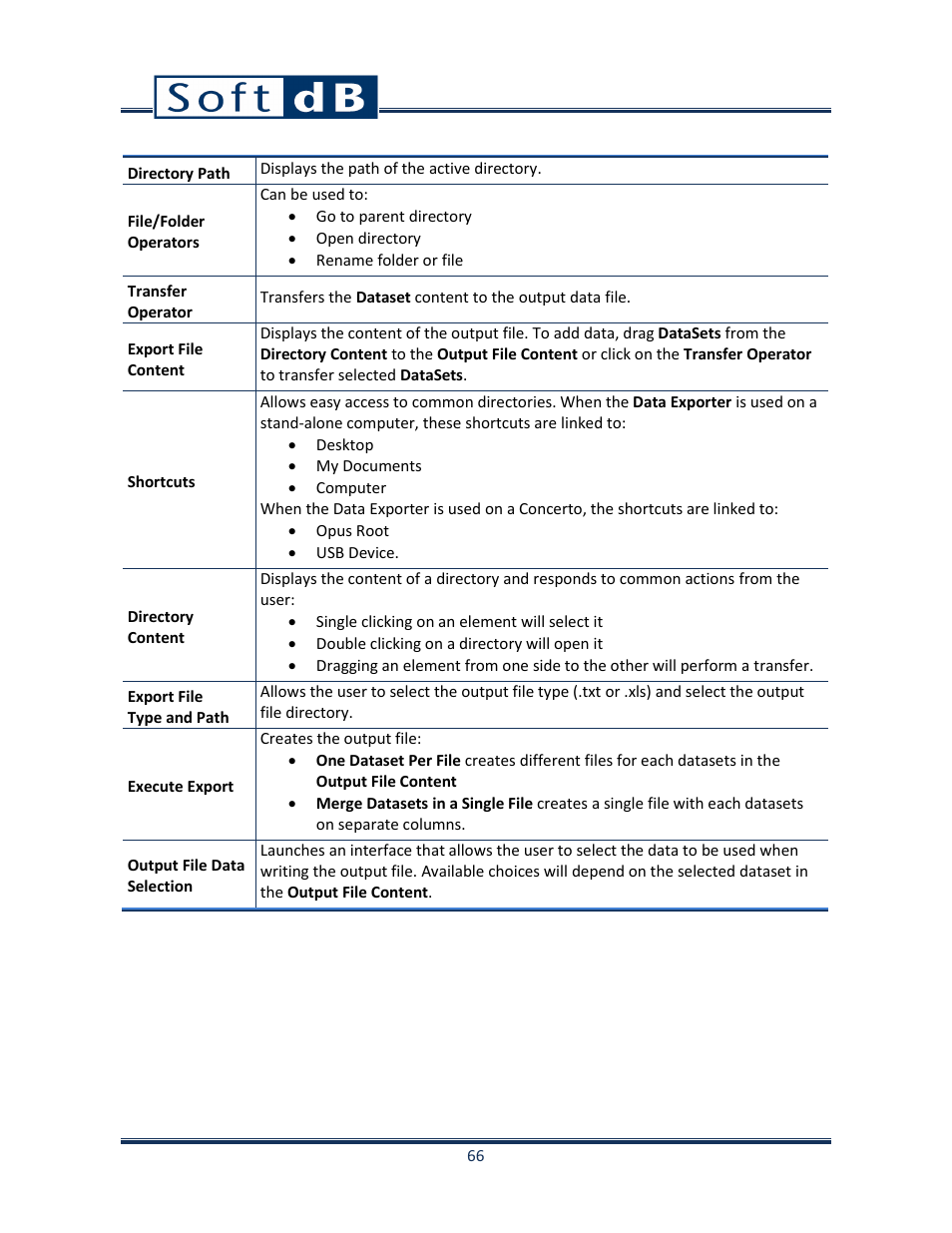 N 0, p. 66) | Soft dB Opus Suite SLM & 3Vib Module User Manual | Page 69 / 82