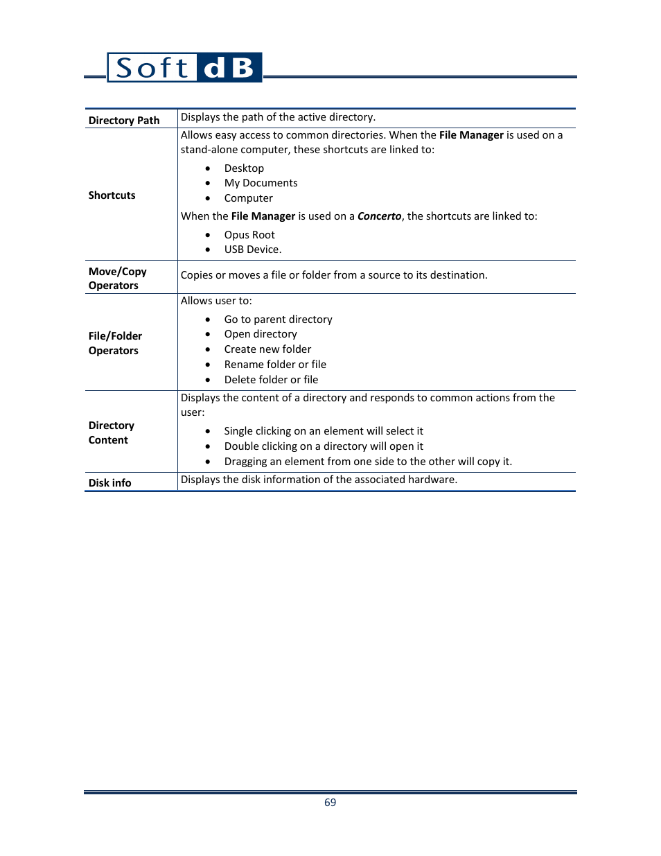 Soft dB Opus Suite SLM & 3Vib Module User Manual | Page 72 / 82