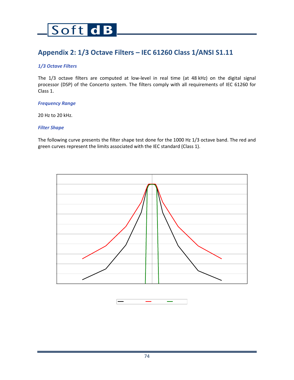 Soft dB Opus Suite SLM & 3Vib Module User Manual | Page 77 / 82