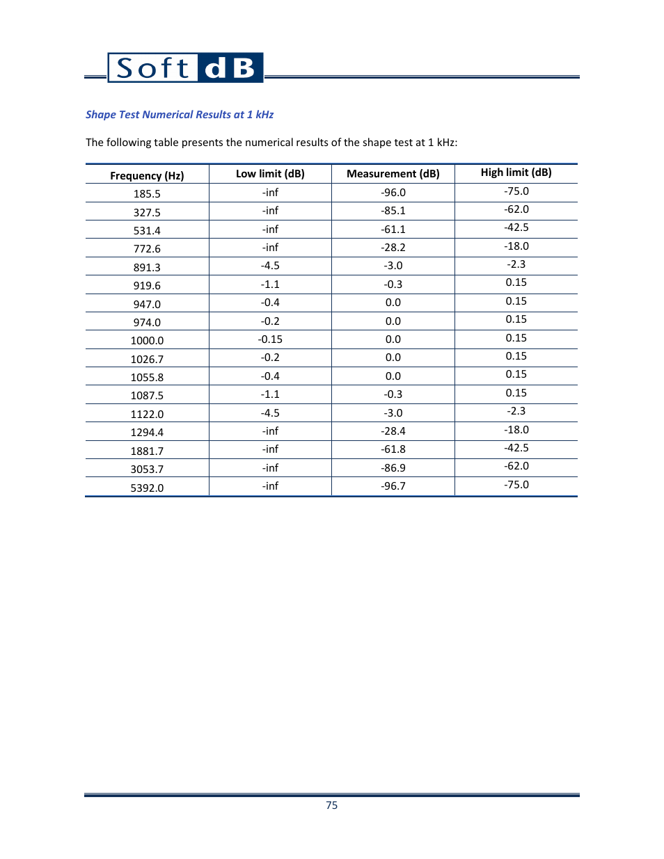 Soft dB Opus Suite SLM & 3Vib Module User Manual | Page 78 / 82