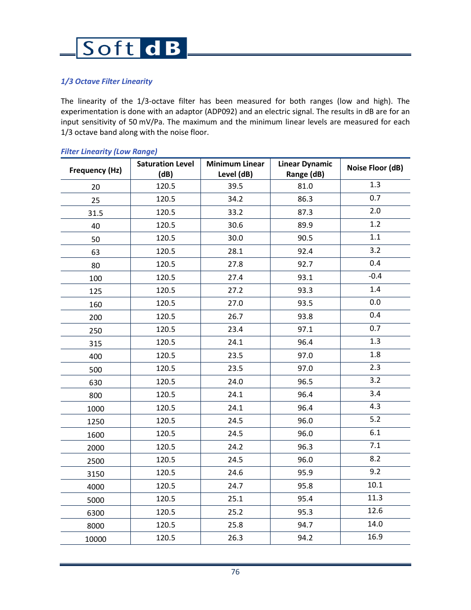 Soft dB Opus Suite SLM & 3Vib Module User Manual | Page 79 / 82