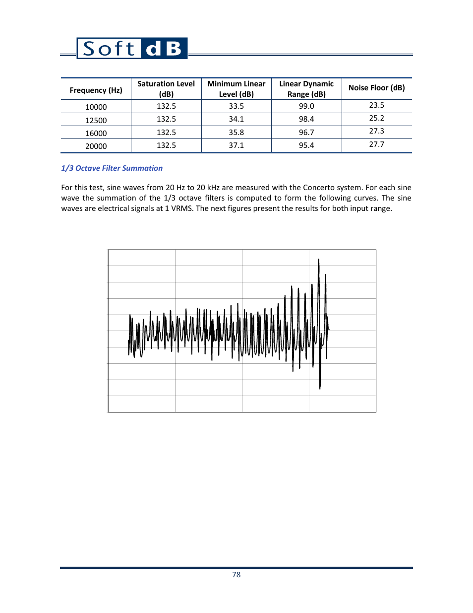 Soft dB Opus Suite SLM & 3Vib Module User Manual | Page 81 / 82