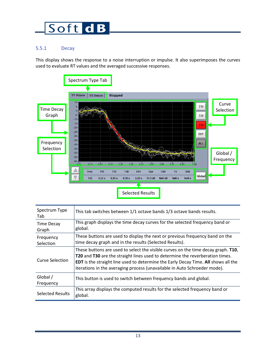 1 decay | Soft dB Opus Suite Building Acoustics Module Reverberation Time ISO 3382 User Manual | Page 14 / 36