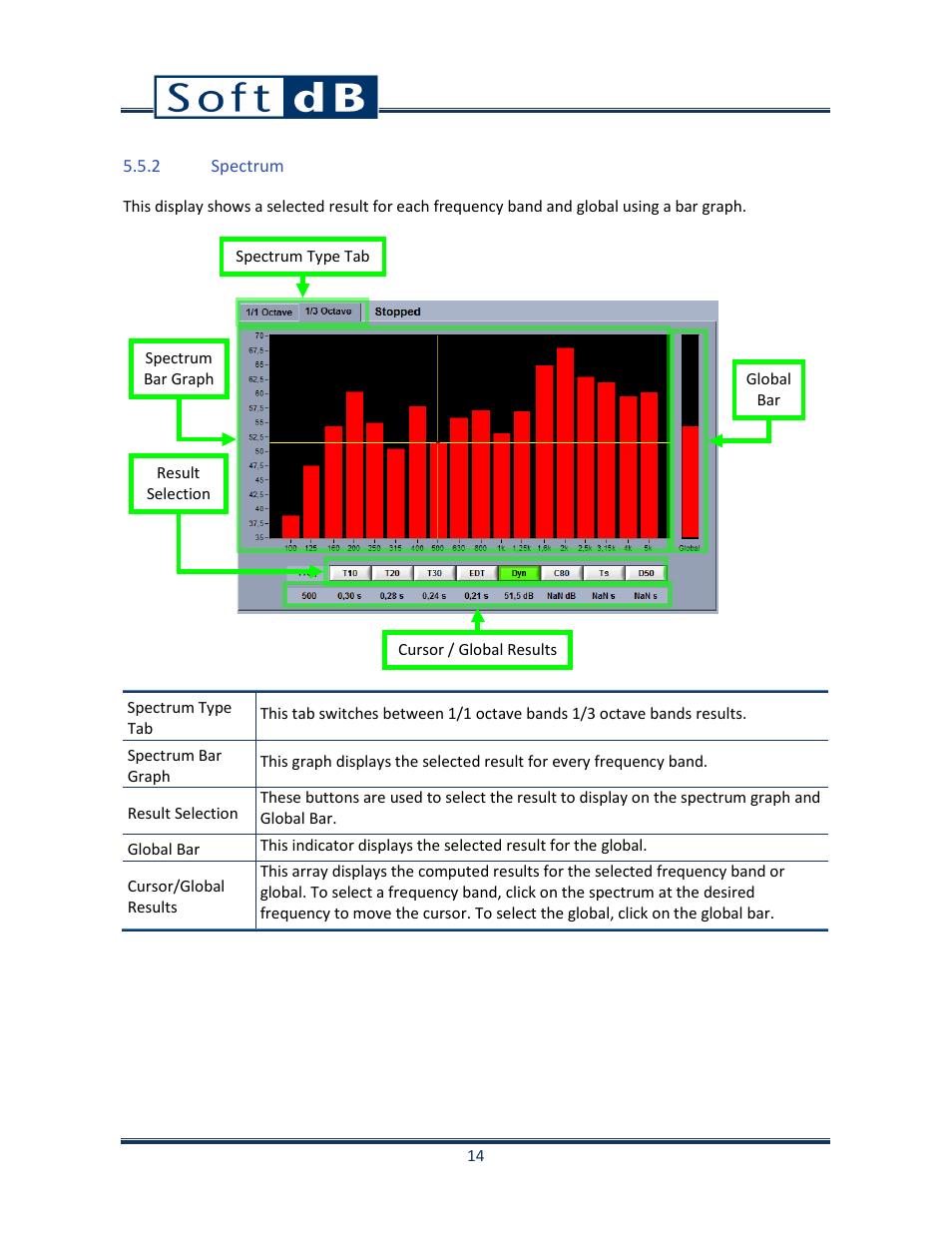 2 spectrum | Soft dB Opus Suite Building Acoustics Module Reverberation Time ISO 3382 User Manual | Page 15 / 36