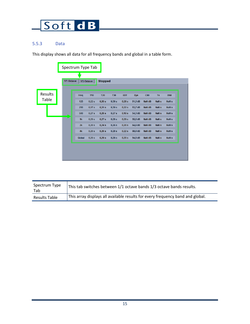 3 data | Soft dB Opus Suite Building Acoustics Module Reverberation Time ISO 3382 User Manual | Page 16 / 36